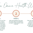 Omnia Health - Medical Clinics