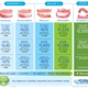 Affordable Dentures & Implants