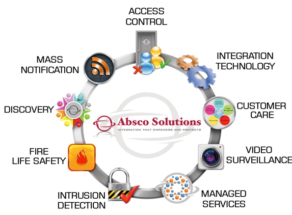 Absco Solutions - Beaverton, OR