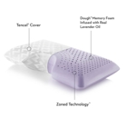 Mattress Solutions
