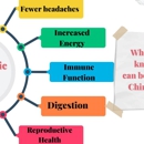 Tarnick Chiropractic & Acupuncture PC - Chiropractor in Lincoln NE - Chiropractors & Chiropractic Services