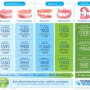 Affordable Dentures & Implants - Prosthodontists & Denture Centers
