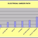 Atlantic Electric, LLC - Electric Companies