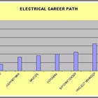 Atlantic Electric, LLC