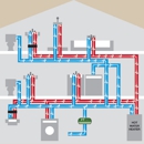 Flow-Tech Systems - Water Softening & Conditioning Equipment & Service