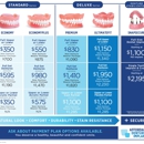 Affordable Dentures & Implants - Prosthodontists & Denture Centers