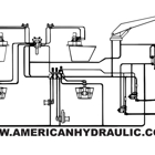 American Hydraulic supply Inc.