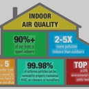 Airvana Heating & Cooling - Furnace Repair & Cleaning